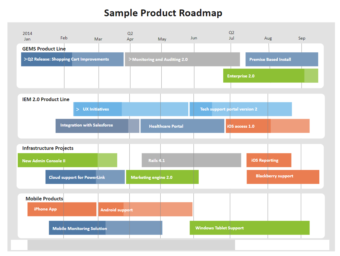 Sample Product Roadmap