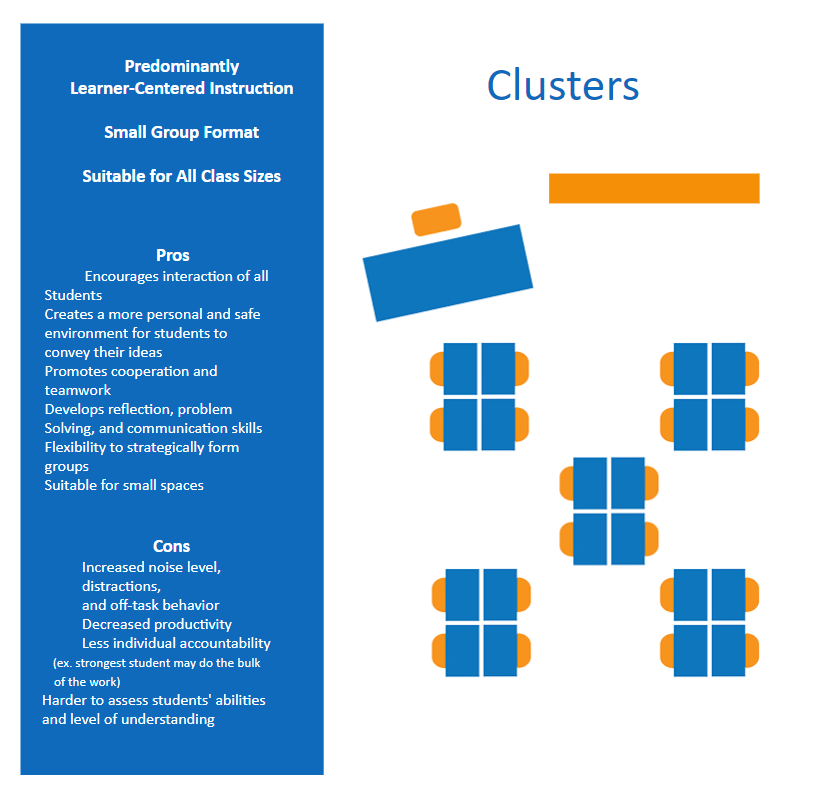 Cluster Classroom Layout