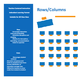 Rows Classroom Layout