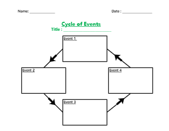 Cycle of Events Graphic Organizer