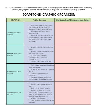 SOAPSTone Graphic Organizer