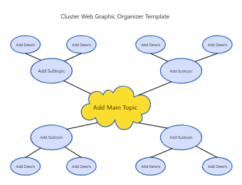 Cluster Graphic Organizer