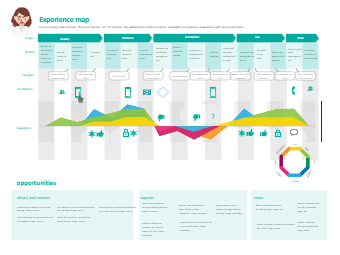 Experience Map