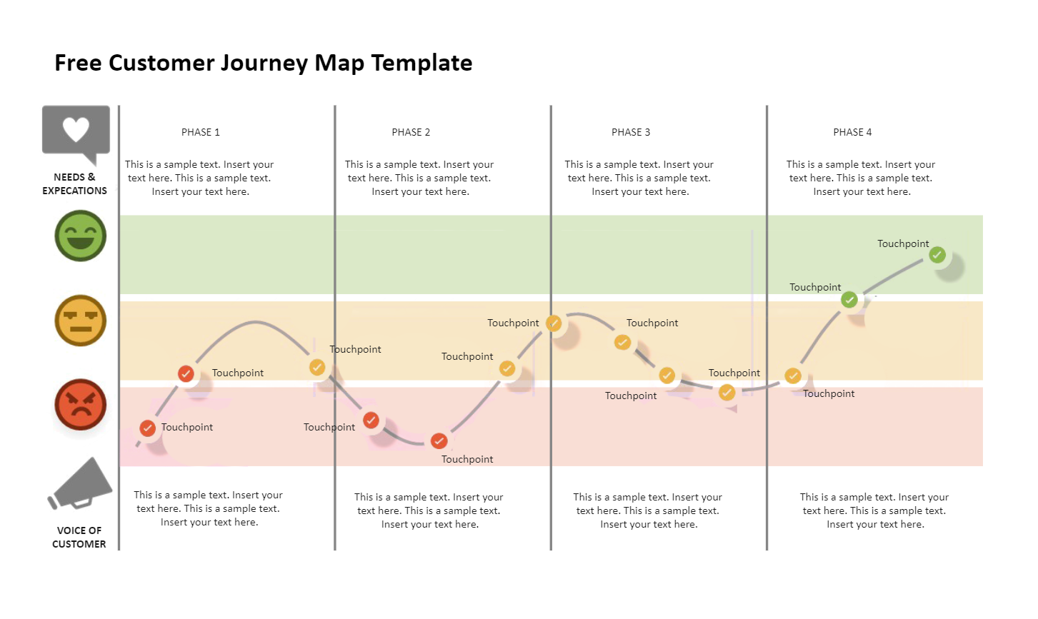 Free Customer Journey Map