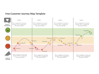 Free Customer Journey Map