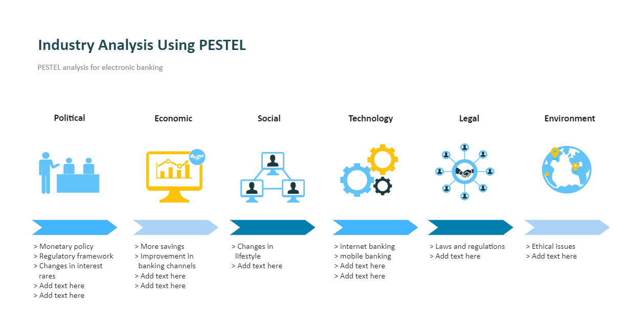E-Bank PESTEL Analysis