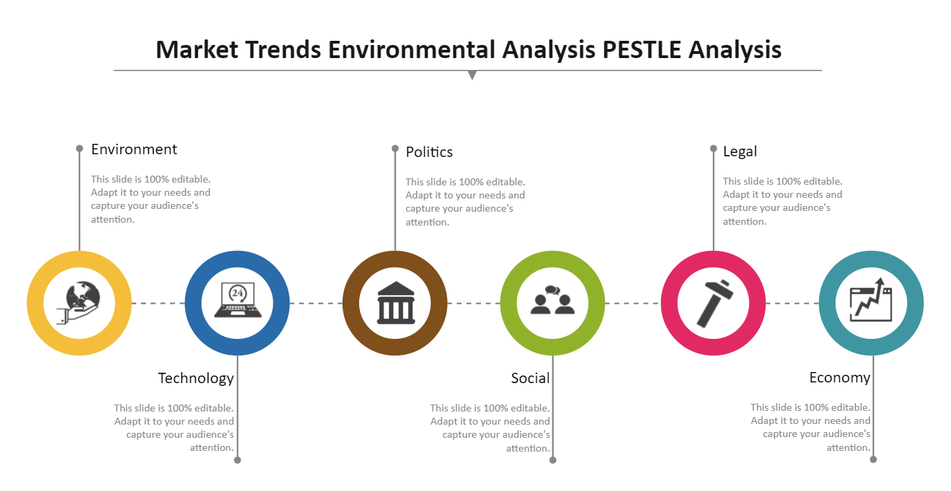 Market Trends PESTEL Analysis