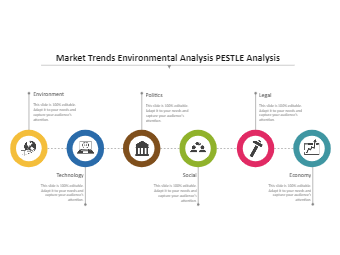 Market Trends PESTEL Analysis
