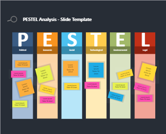 PESTEL Analysis PowerPoint