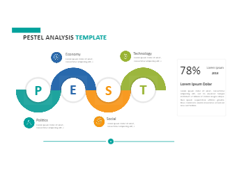 PESTEL Analysis Use Online