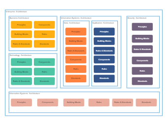 Enterprise Architecture Diagram