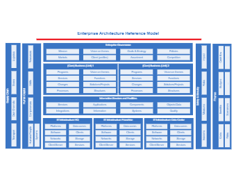 Enterprise Architecture Model