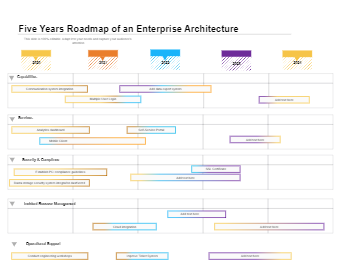 Enterprise Architecture Roadmap Template