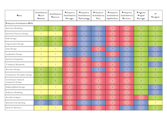 Enterprise Architecture Templates | EdrawMax Free Editable