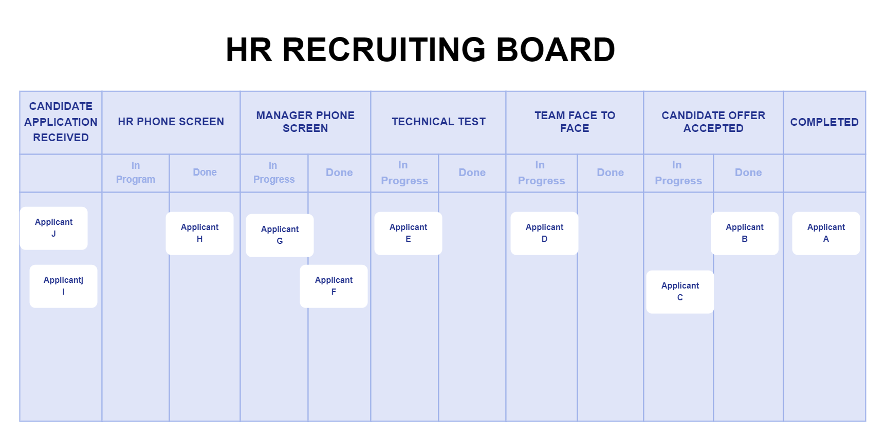 HR Kanban Board Example