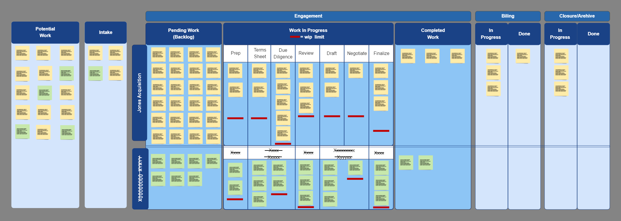 Kanban Board for Project Management