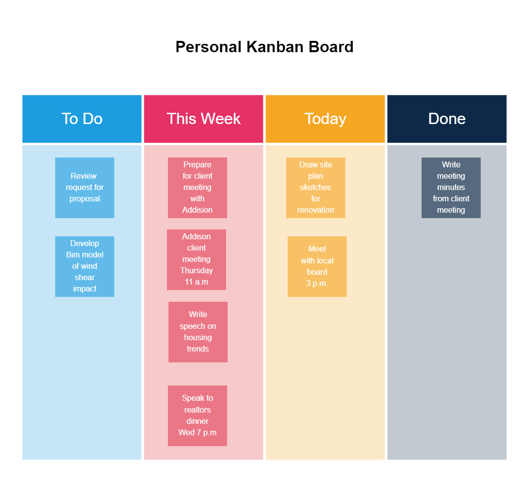 Personal Kanban Board