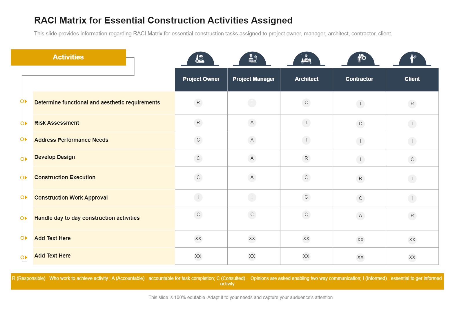RACI Chart for Construction Project
