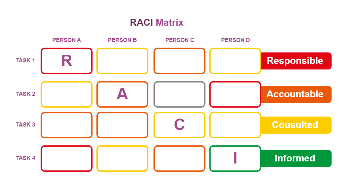 RACI Chart Template PowerPoint