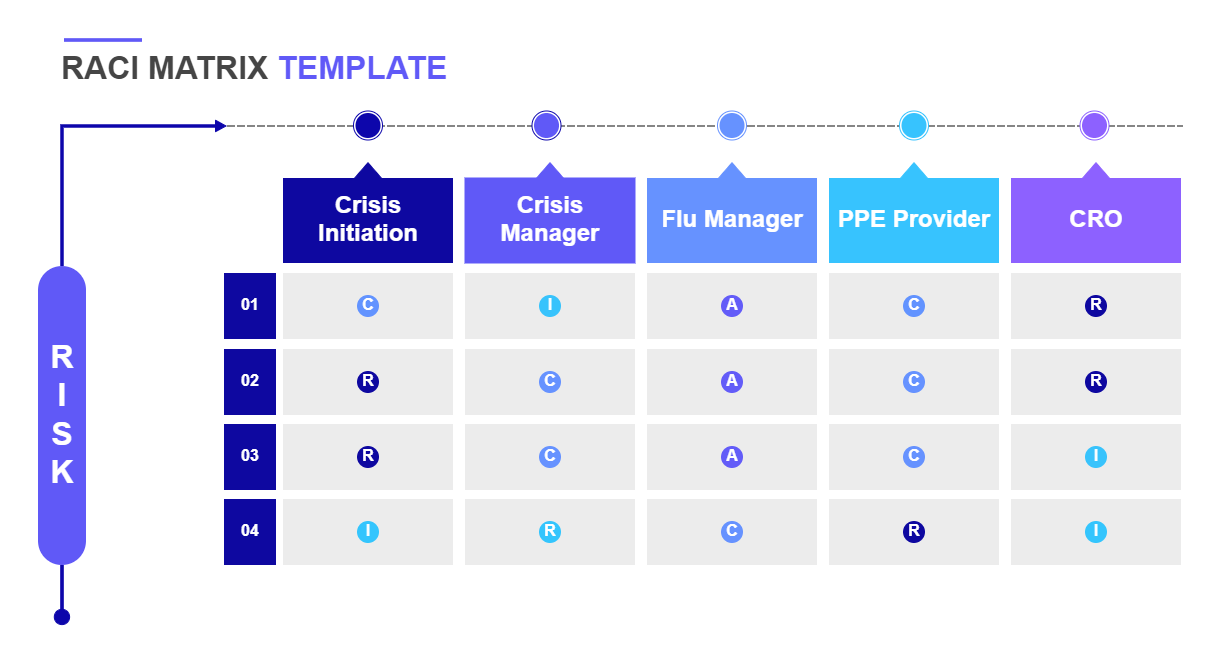 RACI Matrix Template PPT