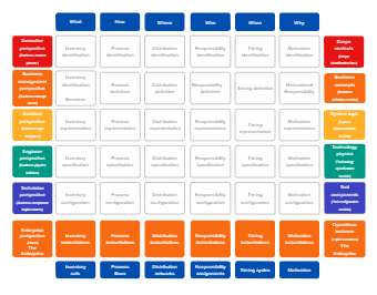 Zachman Framework For Enterprise Architecture | EdrawMax Templates