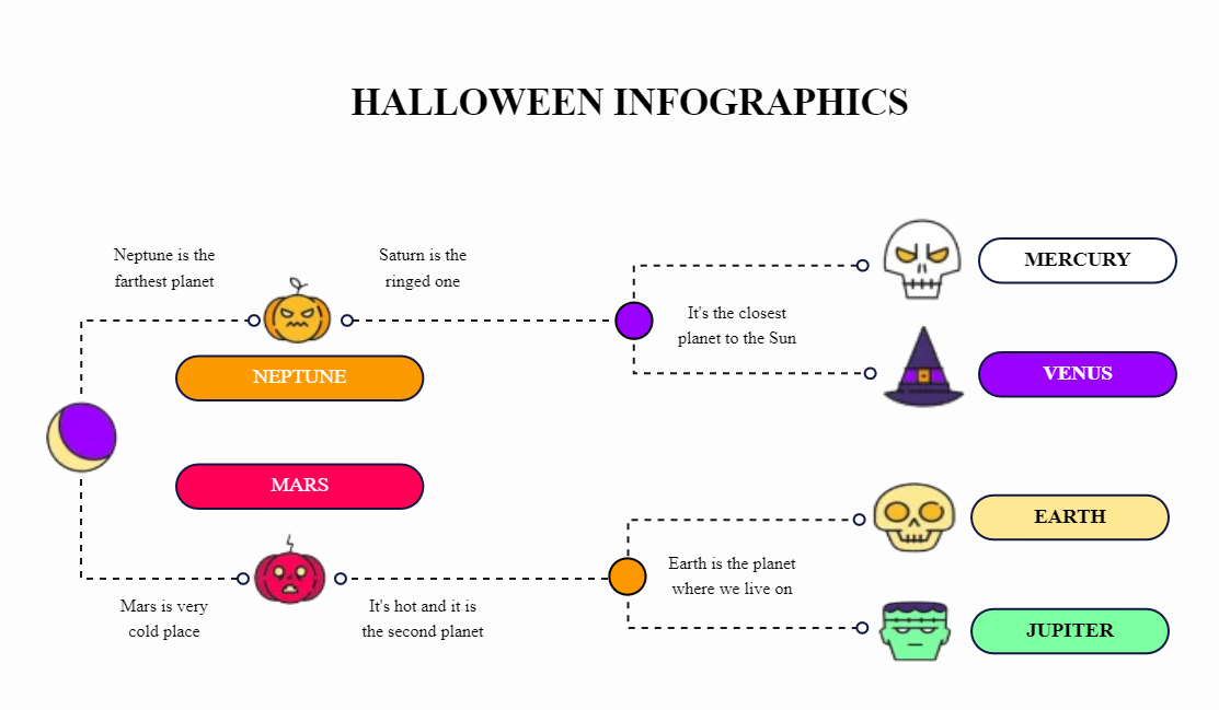 Halloween Infographic Timeline