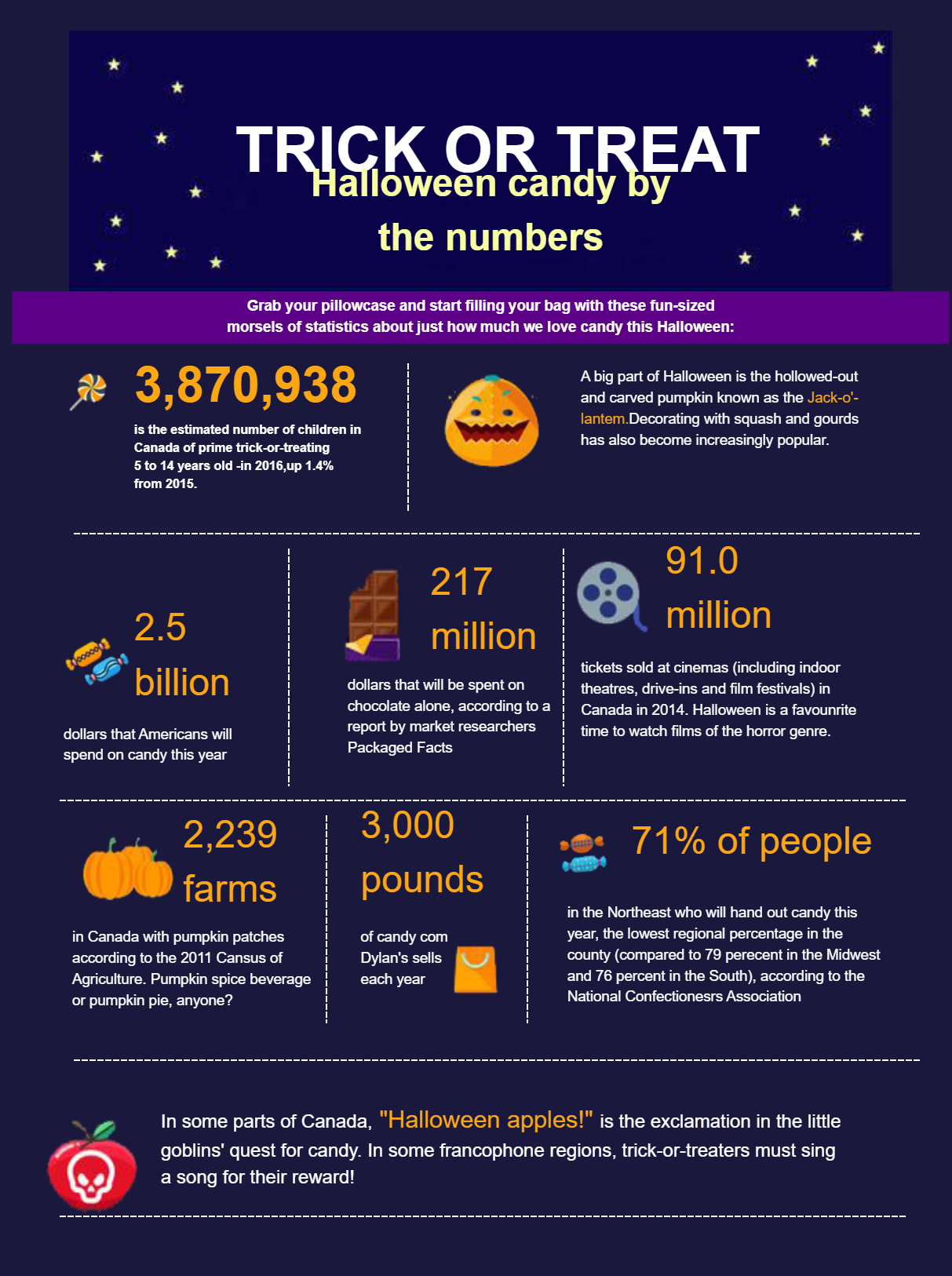 Halloween Statistical Infographic Template