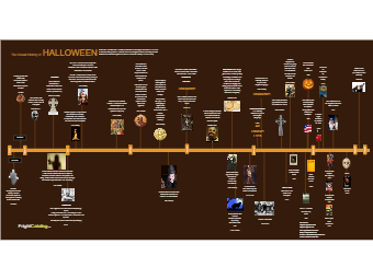 The Visual Halloween Timeline