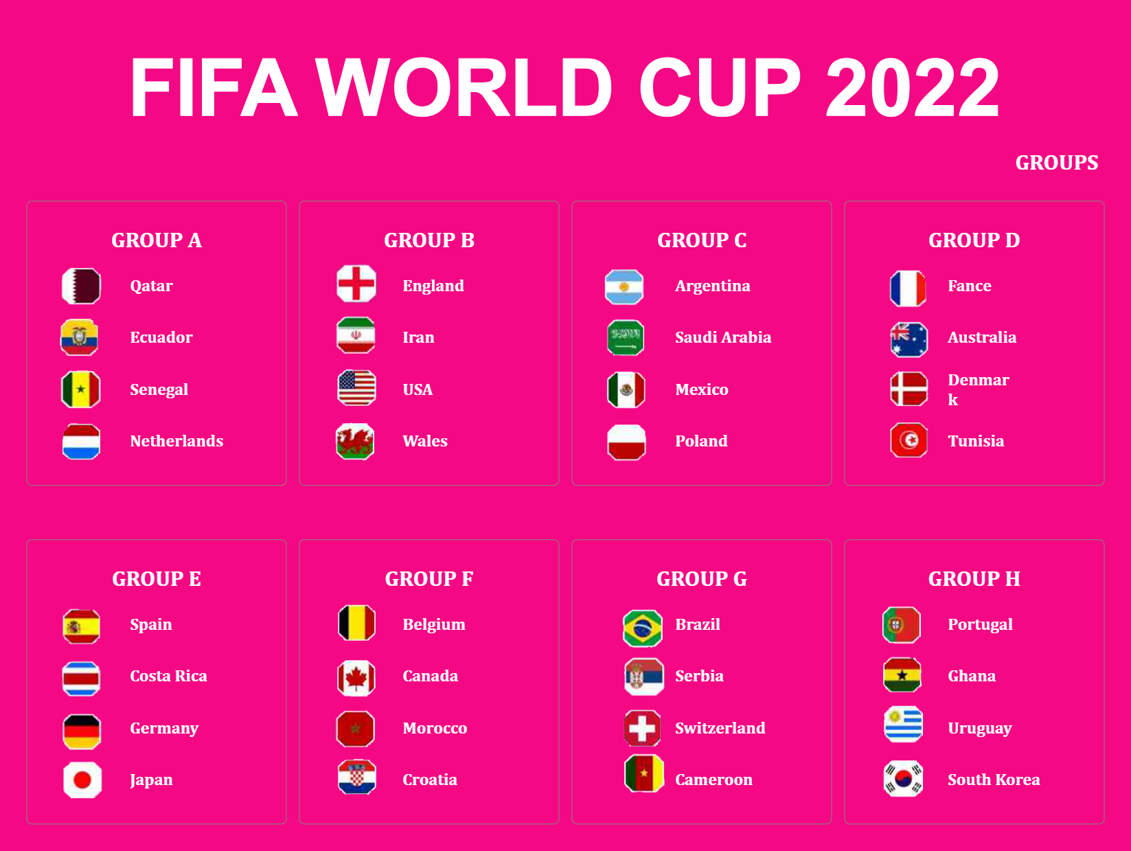 2022 WC Diagram