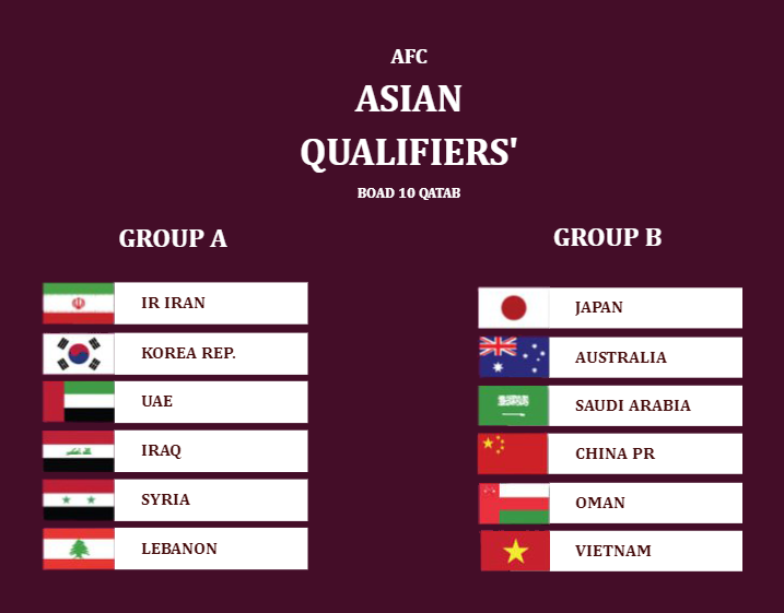 Asian World Cup Qualifiers