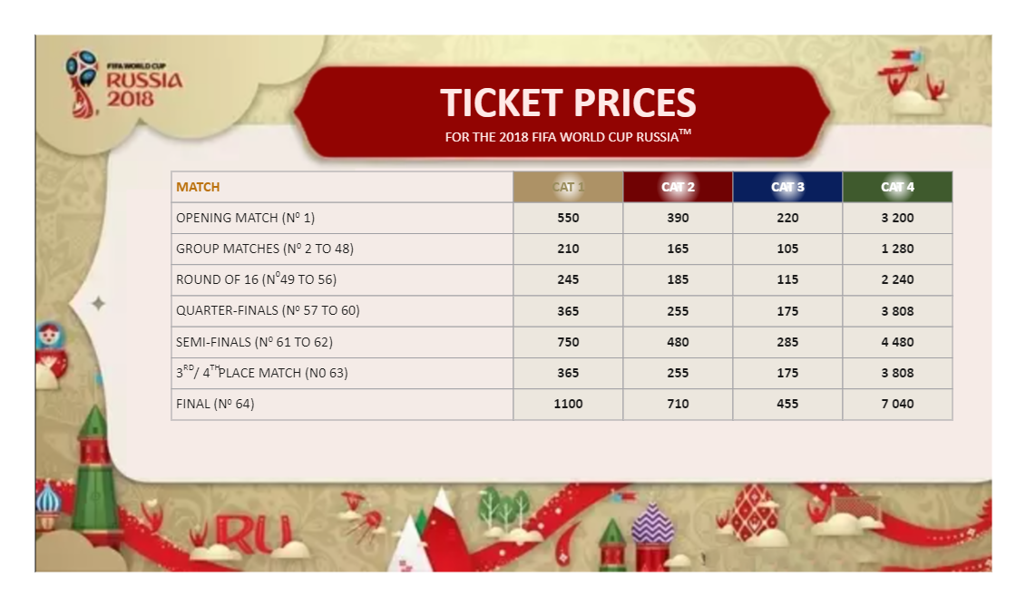 Fifa World Cup 2022 Tickets