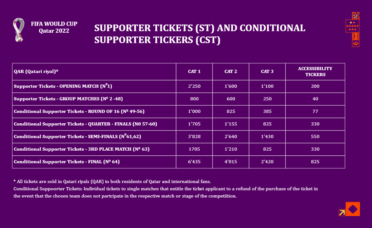 Fifa World Cup Tickets | EdrawMax Template