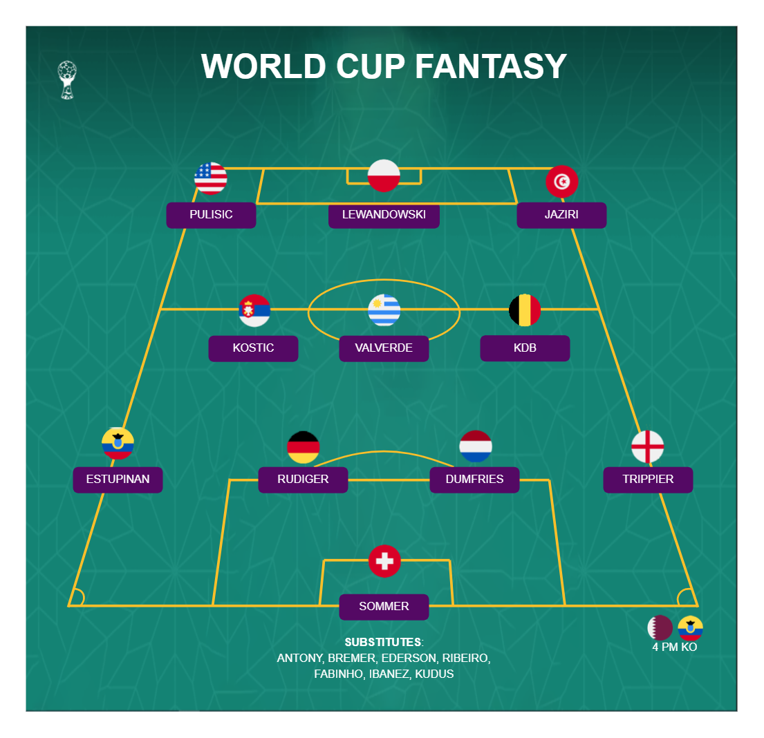 Forwards World Cup