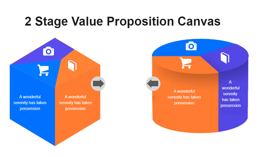 2 Stage Value Proposition Canvas