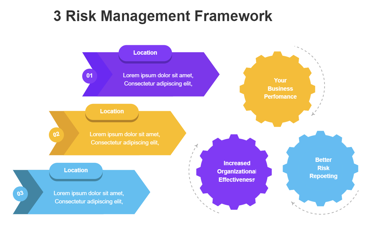 3 Risk Management Framework Infographic Template