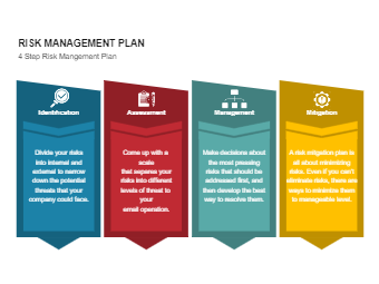 4-Step Risk Management Plan PowerPoit Template | EdrawMax Templates