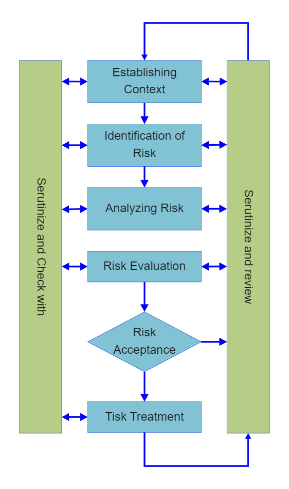 5 Step Risk Management Process Online Resources