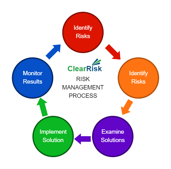 5 Step Risk Management Process Template | EdrawMax | EdrawMax Templates