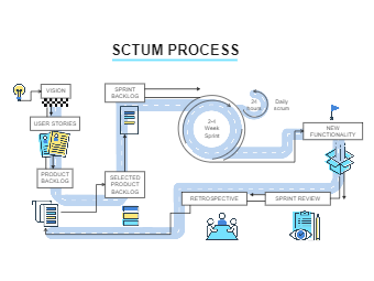 Agile Product Management Framework With Scrum