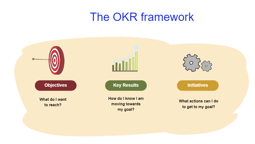 Best Startup OKR Examples