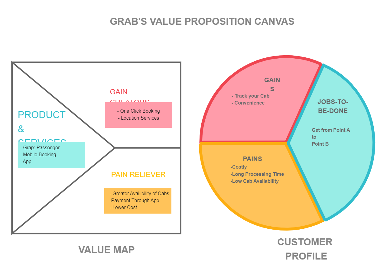 Business Model Canvas Explained