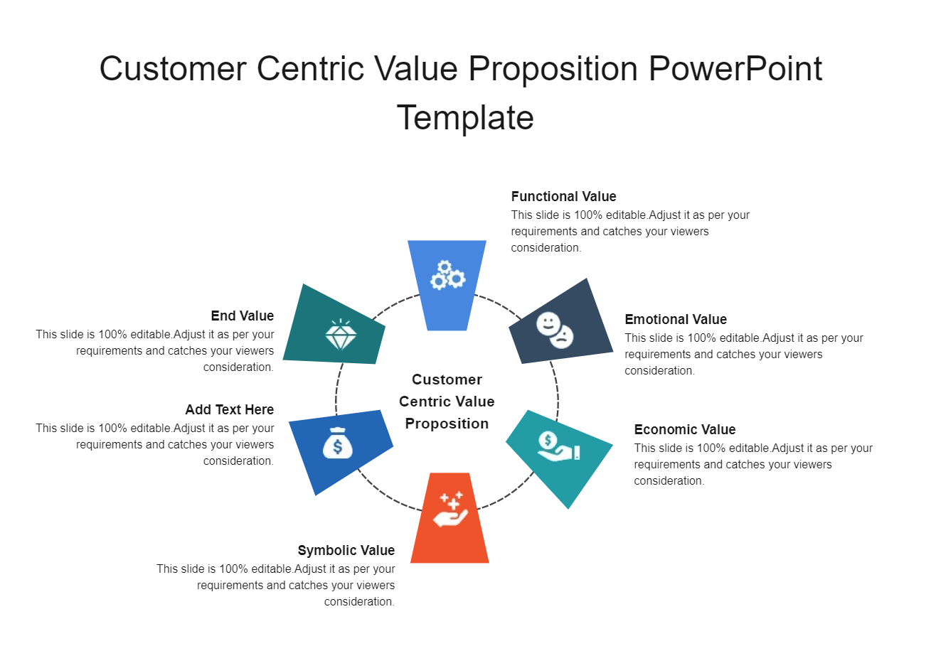 Customer Centric Value Proposition PowerPoint Template