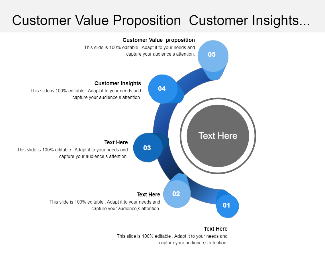 Customer Value Proposition Customer Insights