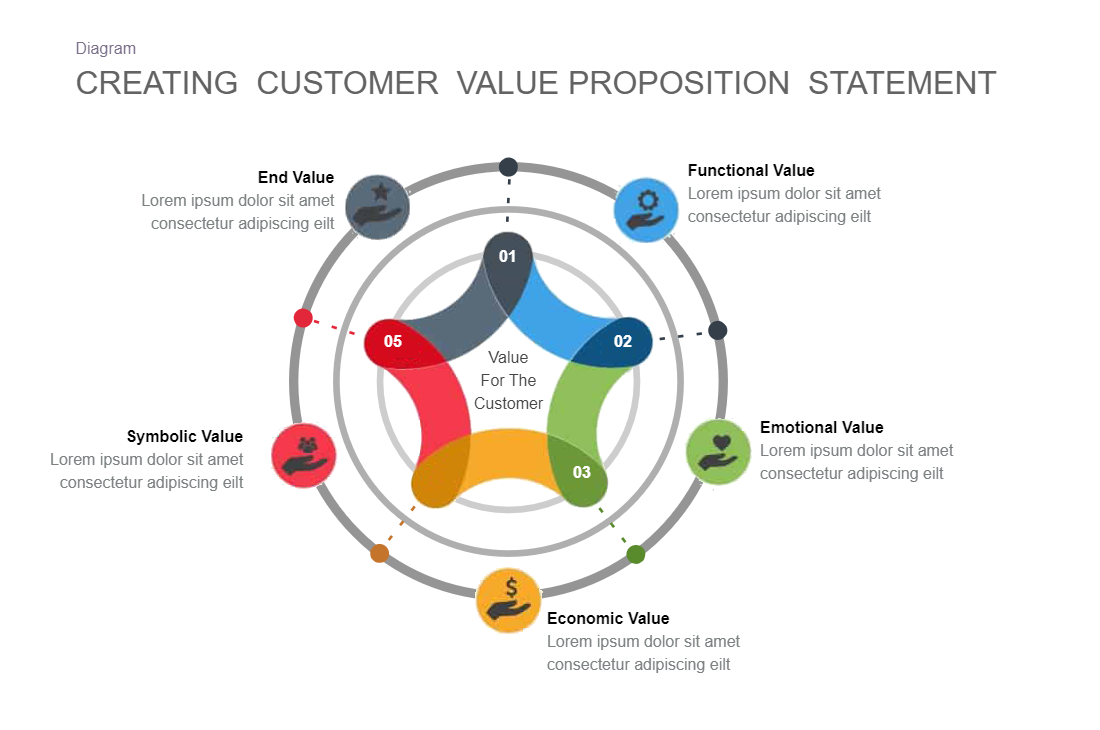 Customer Value Proposition Statement Template