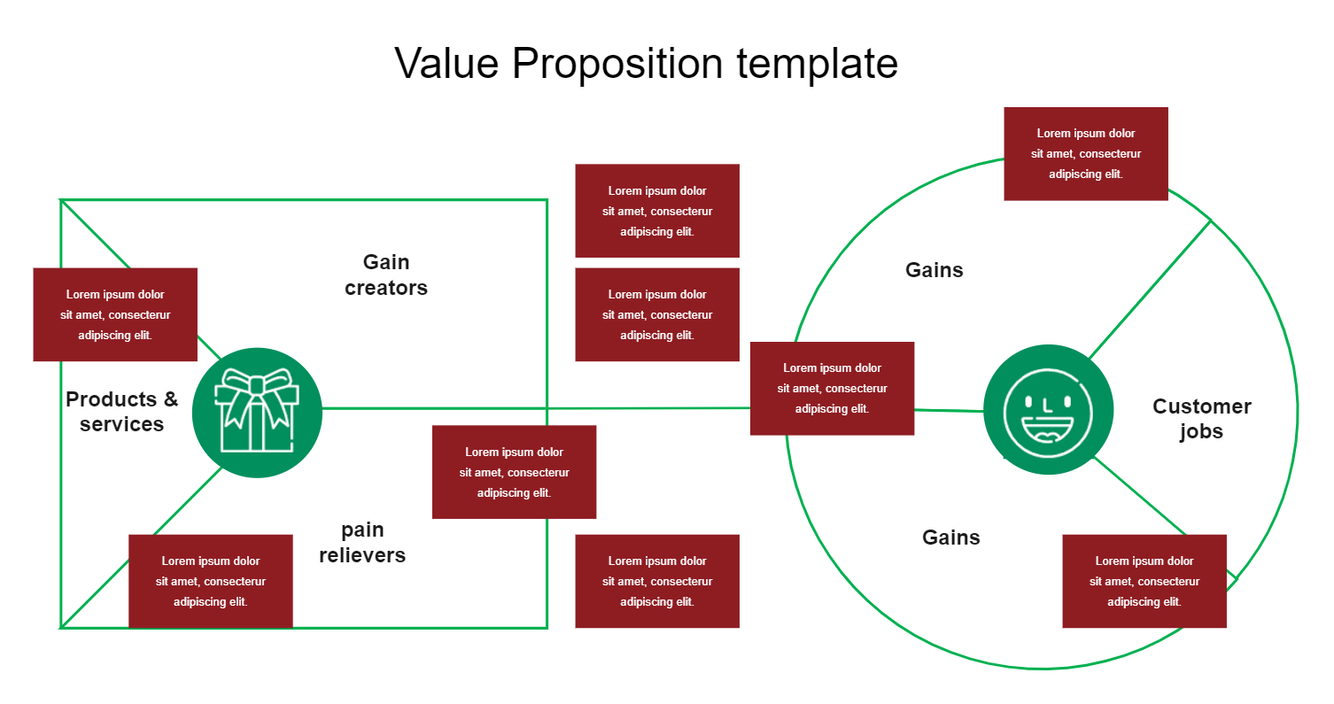 Effective Value Proposition Canvas PPT Presentation