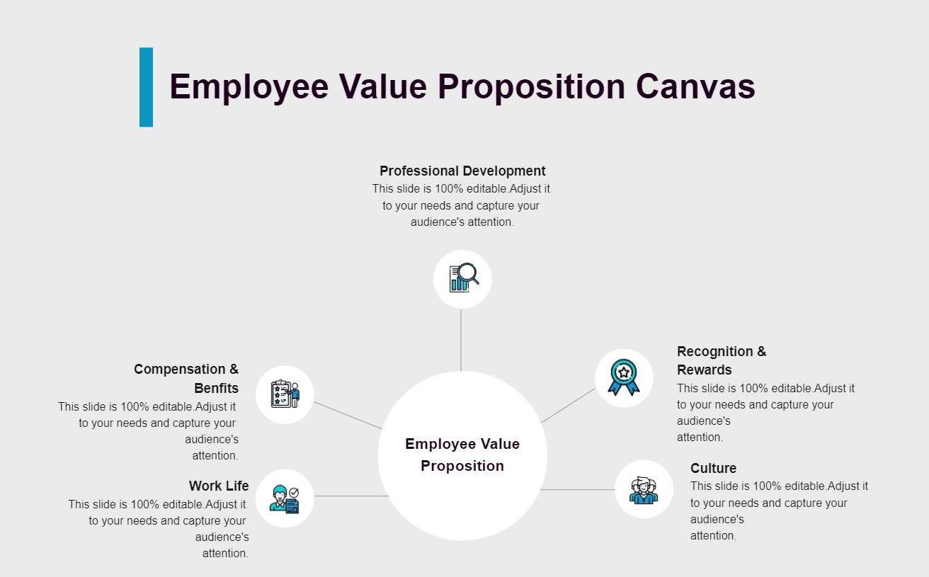 Employee Value Proposition Canvas