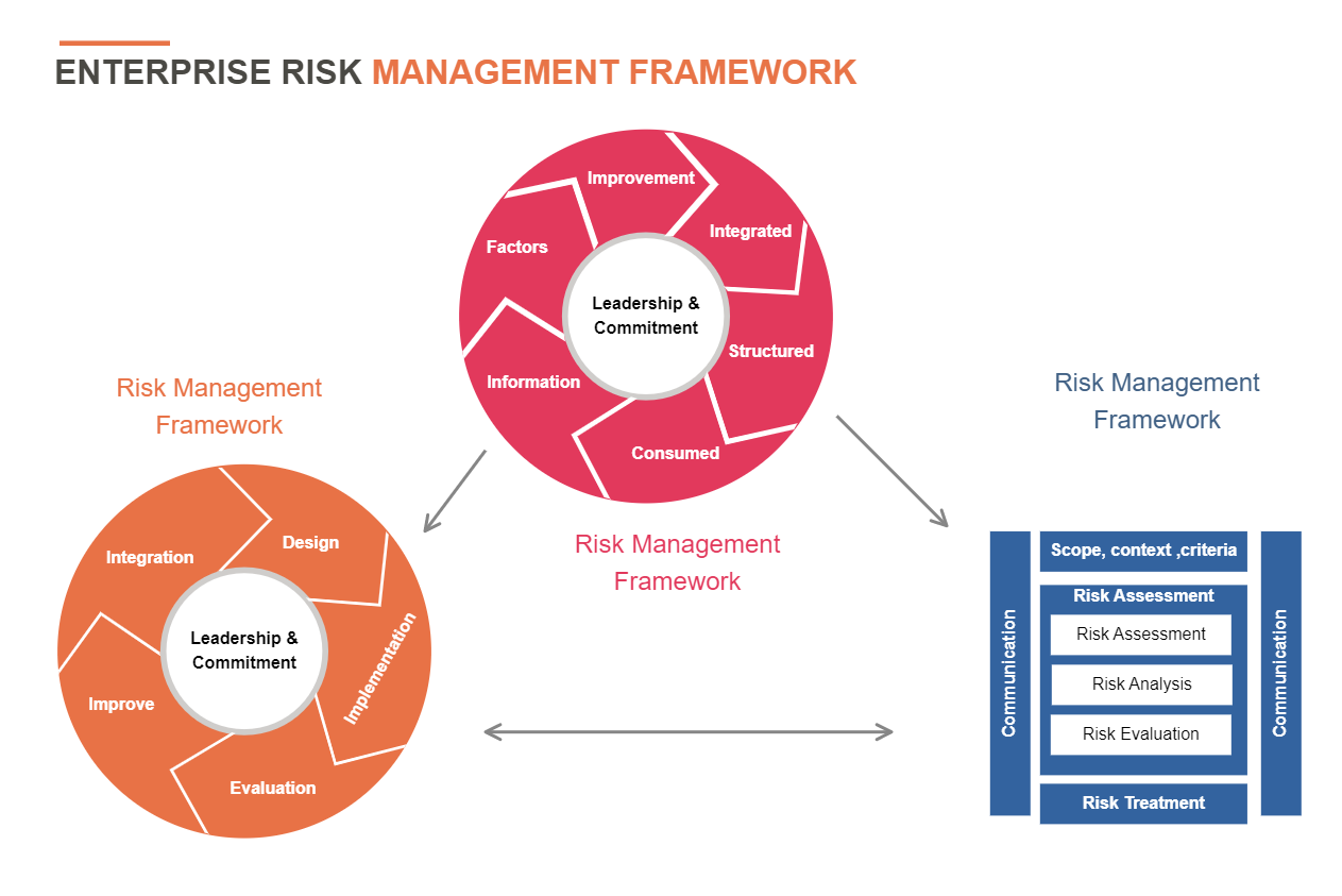 Enterprise Risk Management Framework Templates Online