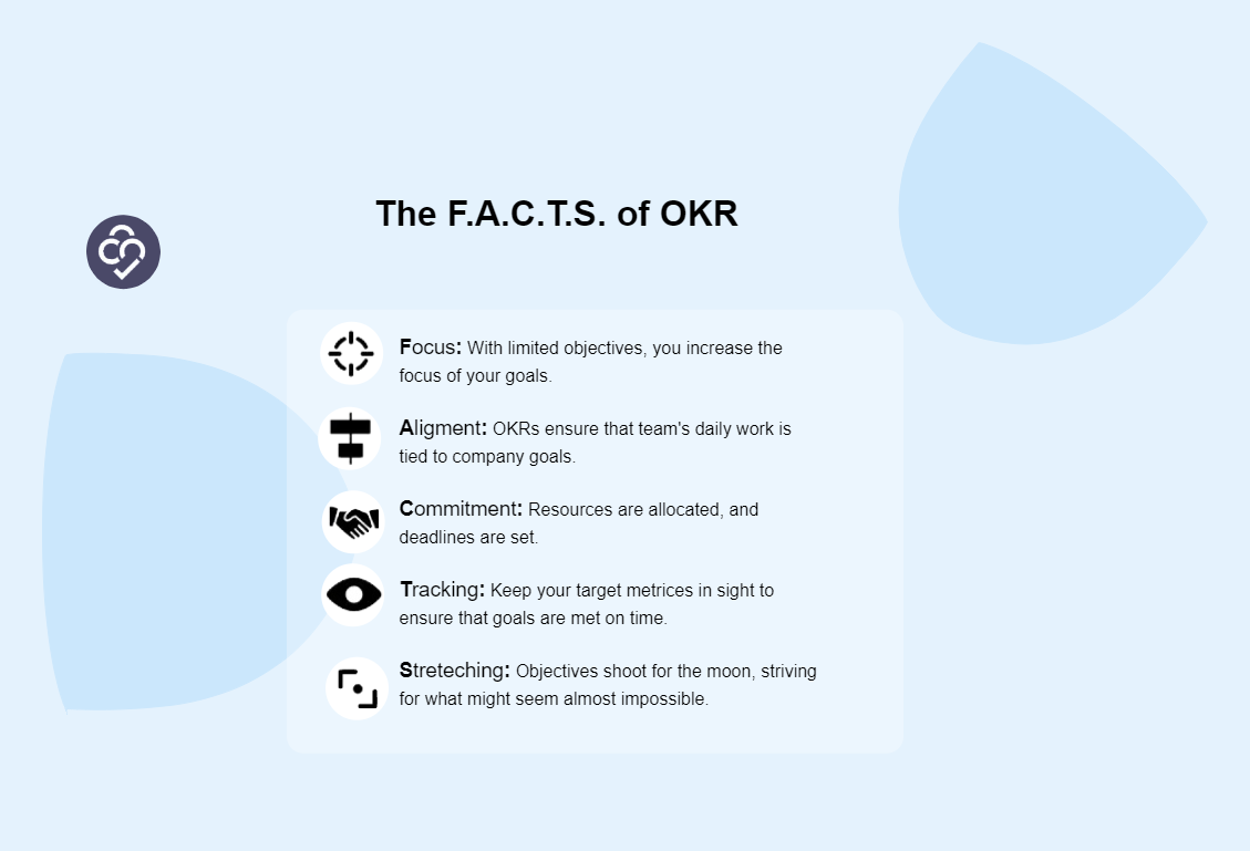 F.A.C.T.S. Of OKR Template