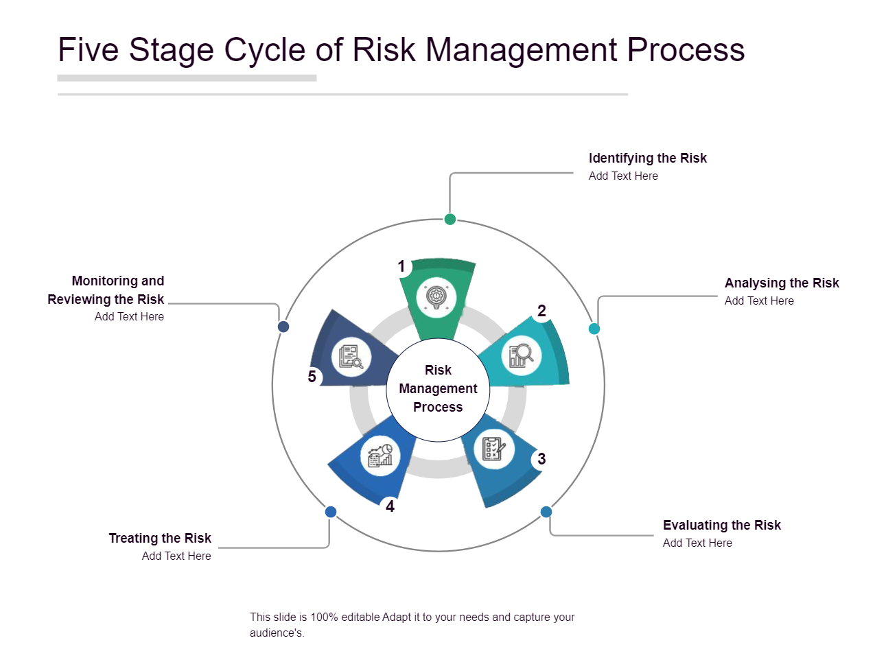 Five Stage Cycle Of Risk Management Process Template