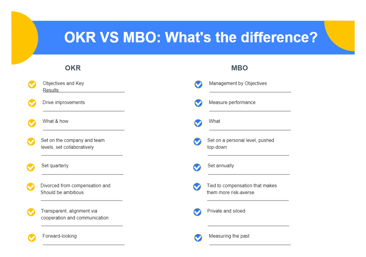 MBO Vs OKR Differences Explained